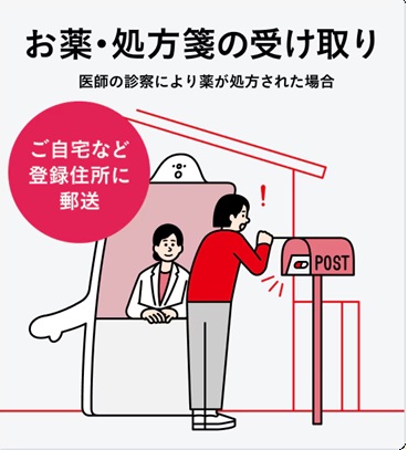お薬・処方箋の受け取り